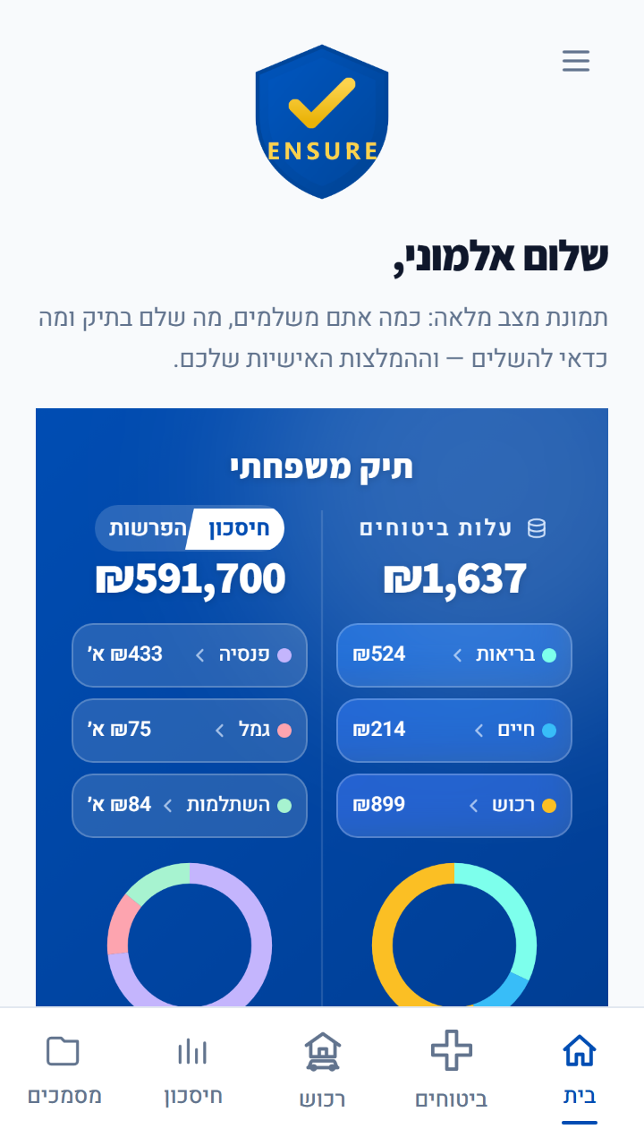 בית — תמונת מצב מלאה של התיק המשפחתי