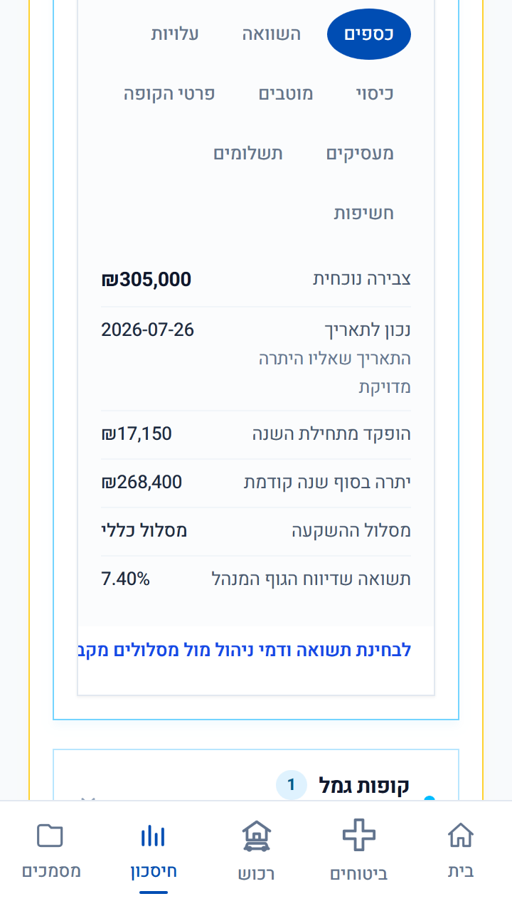 בתוך קרן הפנסיה — צבירה, הפקדות ותשואה