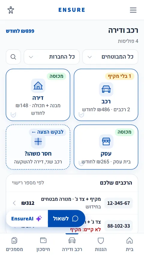 רכב ודירה — הפוליסות, החידושים והתביעות