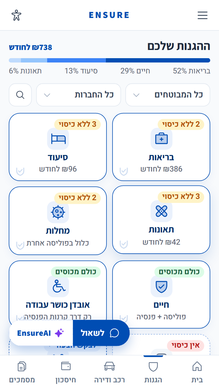 ההגנות — שמונה תחומי כיסוי, ולמי בבית חסר