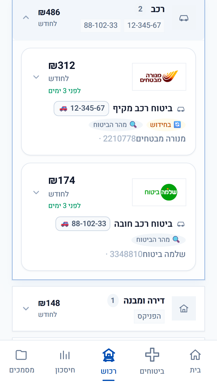 ביטוחי הרכב והרכוש