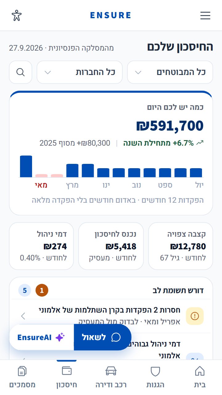החיסכון — כמה יש, כמה נכנס וכמה זה עולה