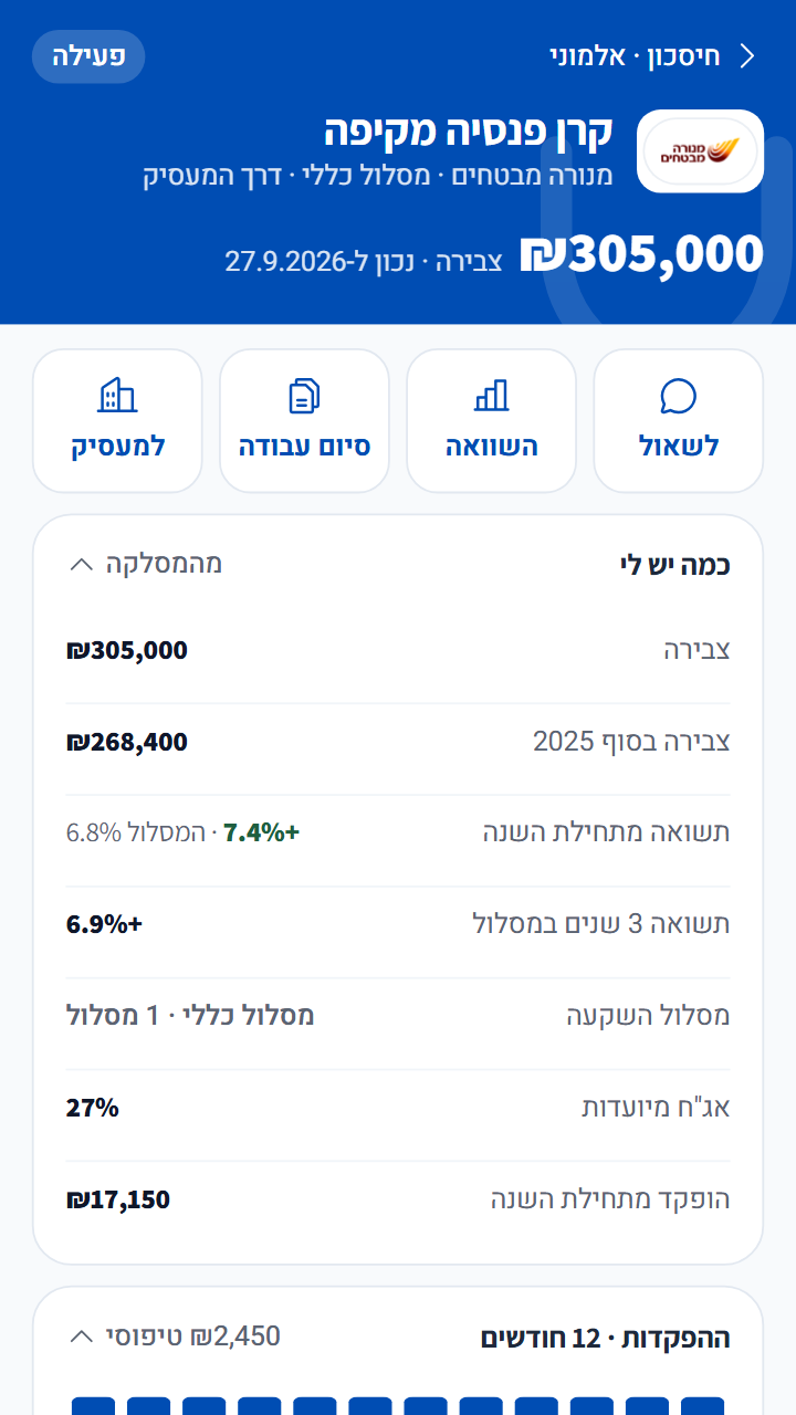 בתוך קרן הפנסיה — צבירה, תשואה והפקדות